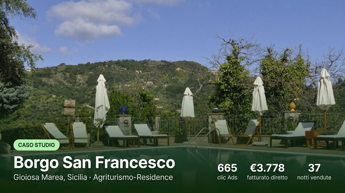 Caso studio Inhertzweb Agency: Borgo San Francesco, agriturismo a Gioiosa Marea con piscina e colline siciliane